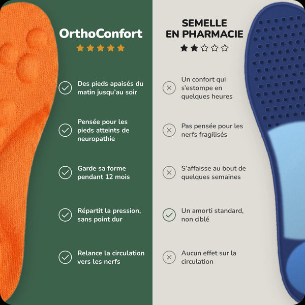 Semelles OrthoConfort